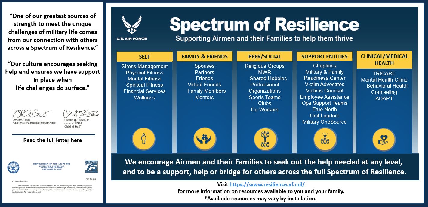 CSAF CMSAF Spectrum of Resilience Graphic.  The Spectrum includes self, family, friends, peers, support services and medical professionals.